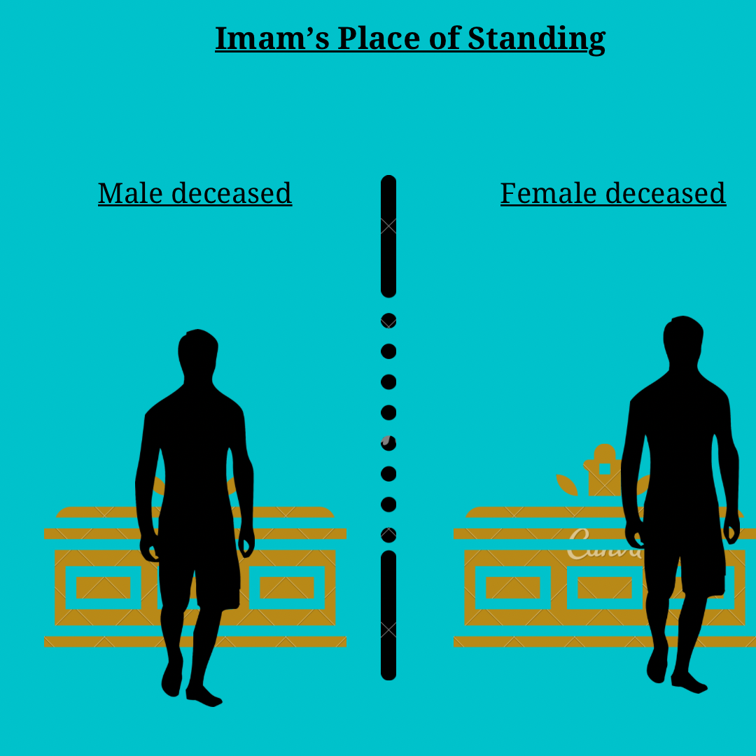 Fiqh of Janazah Prayer (Funeral Prayer)